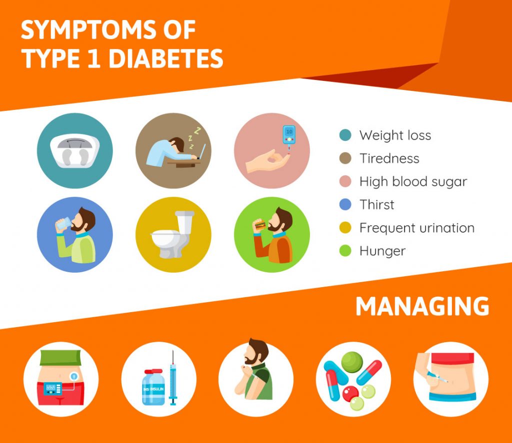 Signs of diabetes 1